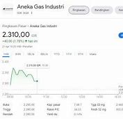 Saham Terbaik Untuk Jangka Panjang